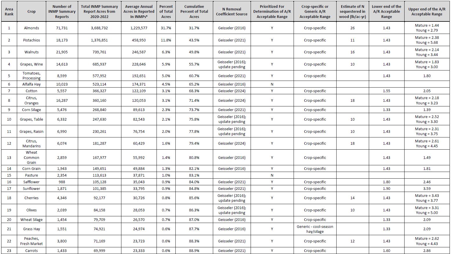 table1.2
