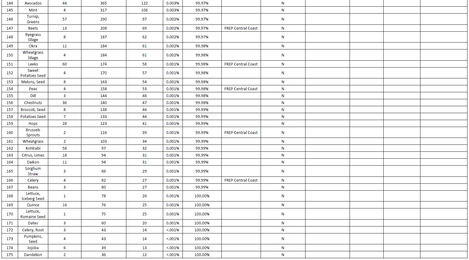 table7